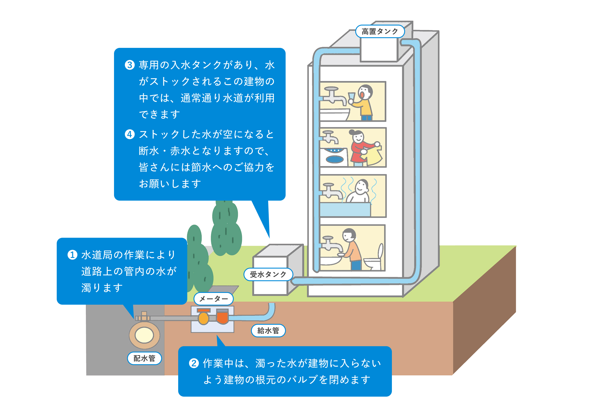 節水