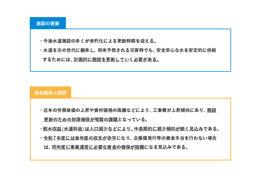 施設の更新 ・今後水道施設の多くが老朽化による更新時期を迎える。・水道を次の世代に継承し、将来予想される災害時でも、安全安心な水を安定的に供給するためには、計画的に施設を更新していく必要がある。資金確保と経営 ・近年の労務単価の上昇や資材価格の高騰などにより、工事費が上昇傾向にあり、施設更新のための財源確保が喫緊の課題となっている。・給水収益（水道料金）は人口減少などにより、中長期的に減少傾向が続く見込みである。・令和7年度には単年度の収支が赤字になり、企業債発行等の資金手当を行わない場合は、同年度に事業運営に必要な資金の確保が困難になる見込みである。