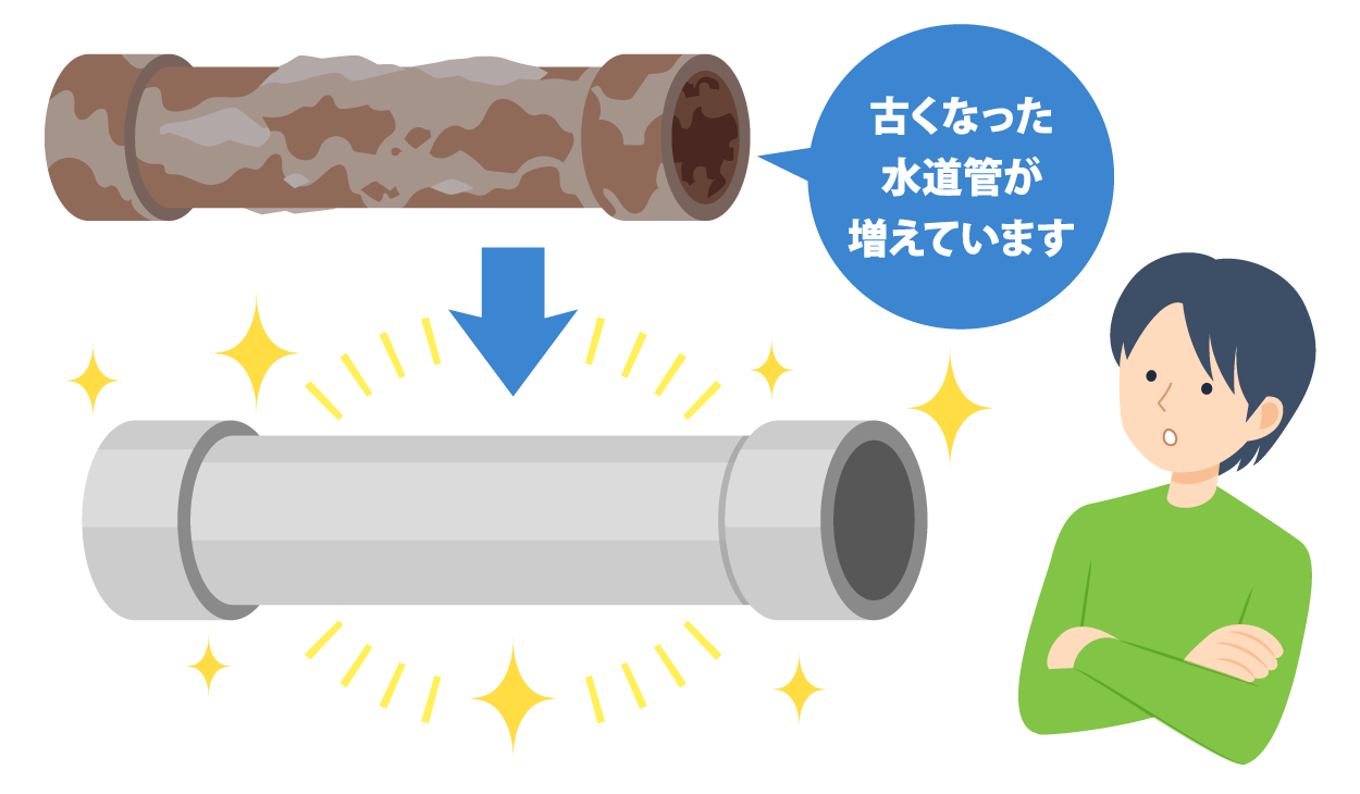 古くなった水道管が増えています